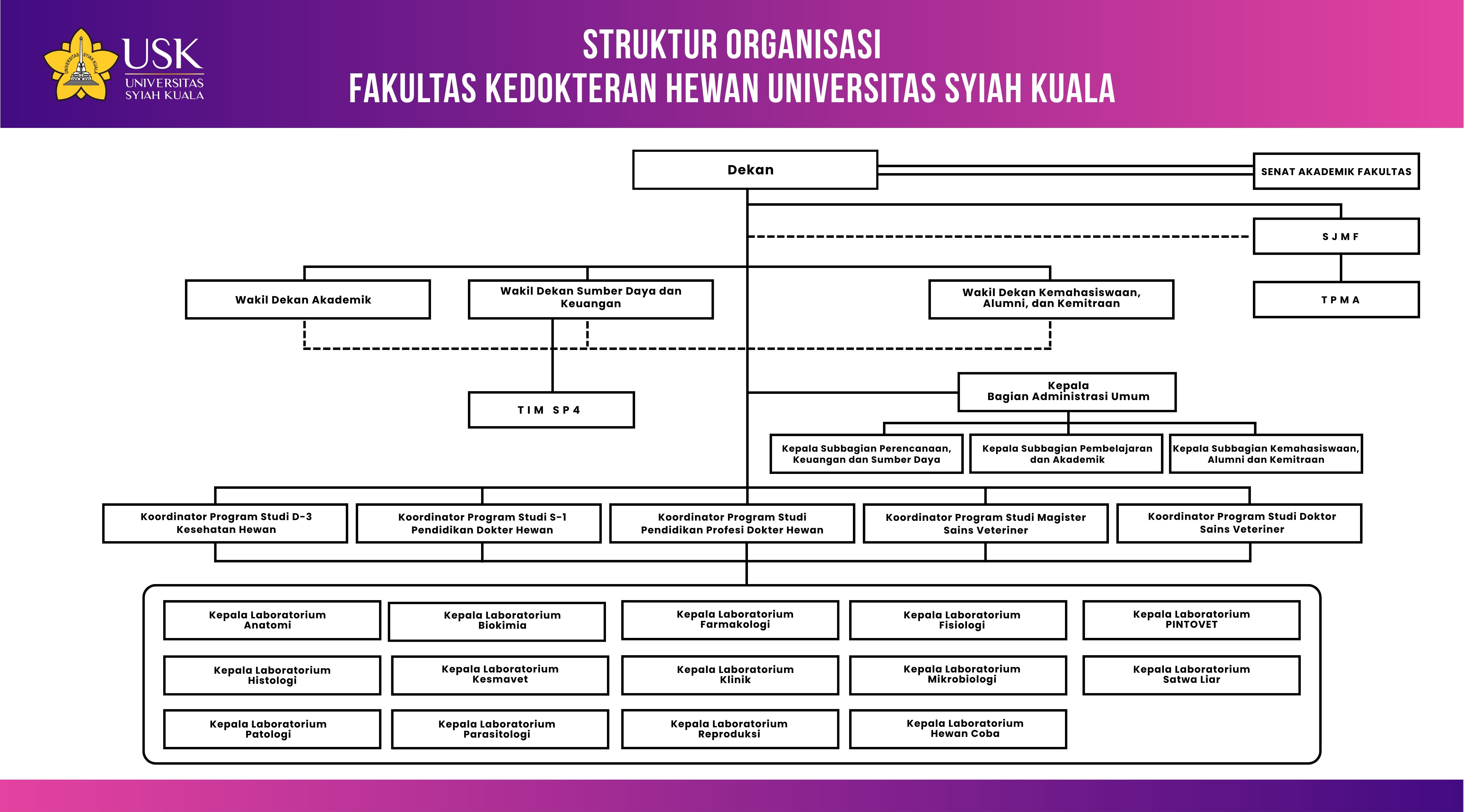 Struktur%20Organisasi%20FKH%20USK%20(2).jpg