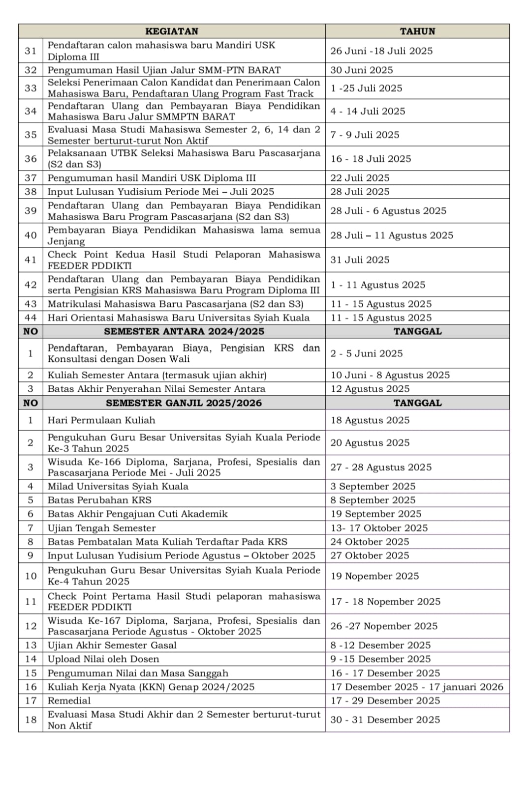 Kalender Akademik FKH