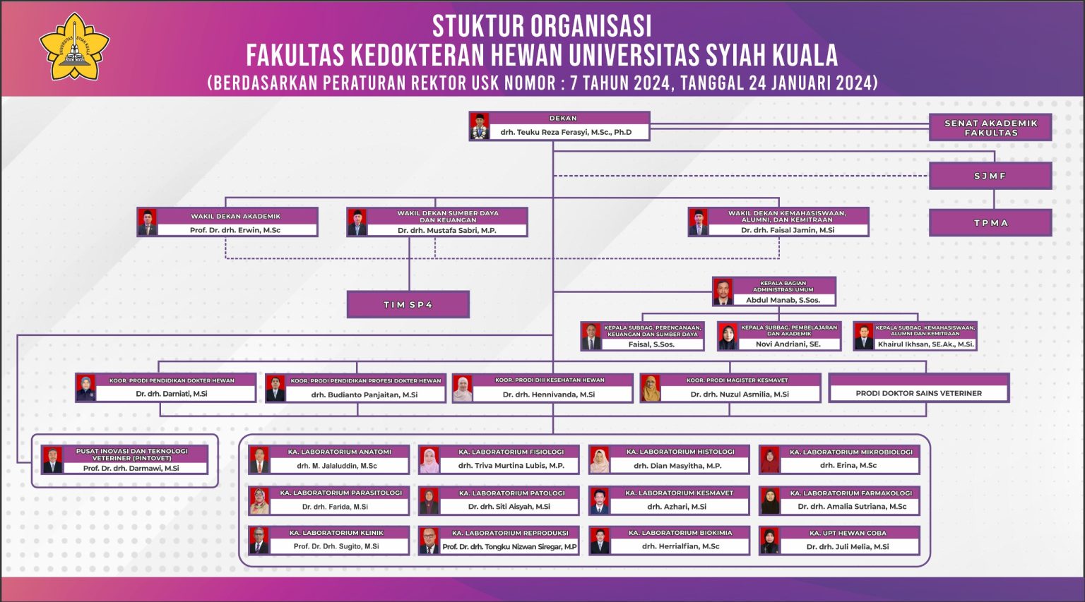 Struktur Organisasi